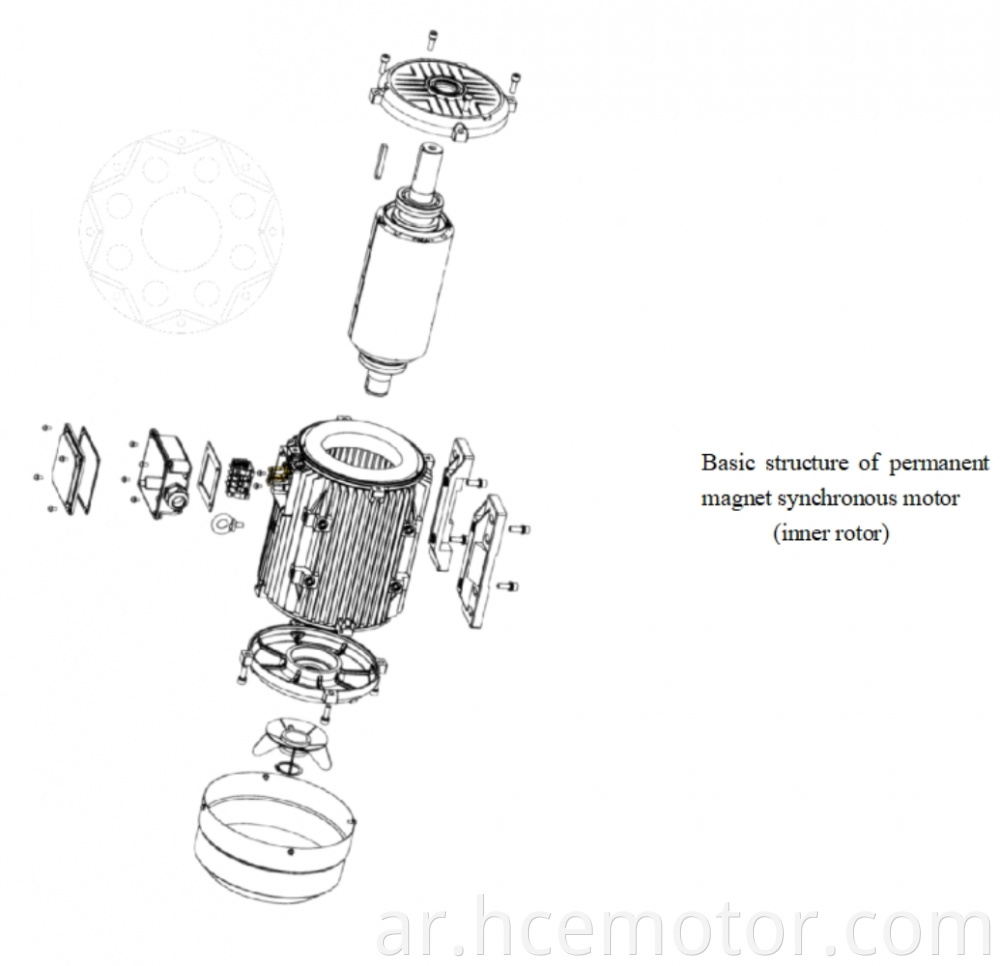 Three Phase Synchronous Machine